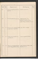 k.k. naturhistorisches Hofmuseum, Protokollbuch Intendanzakten 1915, Seite 69